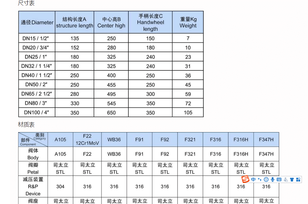 抗沖刷高壓差調節閥技術參數