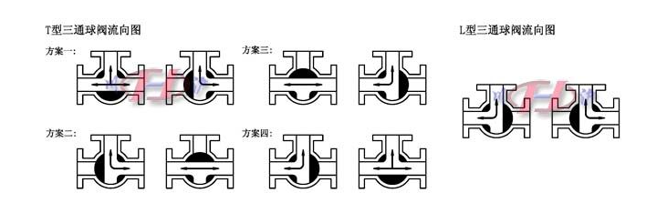 肯拓進口CTROK三通閥原理.png