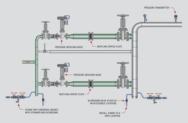 圖2：兩級蒸汽減壓閥站。 禮貌：世偉洛克