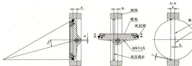 進(jìn)口三偏心蝶閥機(jī)構(gòu)原理與安裝方向探討