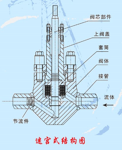 回答有關(guān)減壓閥的問(wèn)題